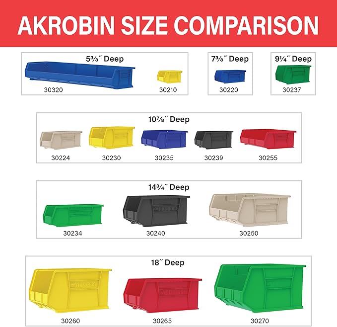 Akro-Mils 30230 AkroBins Plastic Storage Bins, Space-Saving Stackable Bins for Garage, Pantry, Craft Organization, 11" x 5" x 5", Red, 12-Pack - Image 6