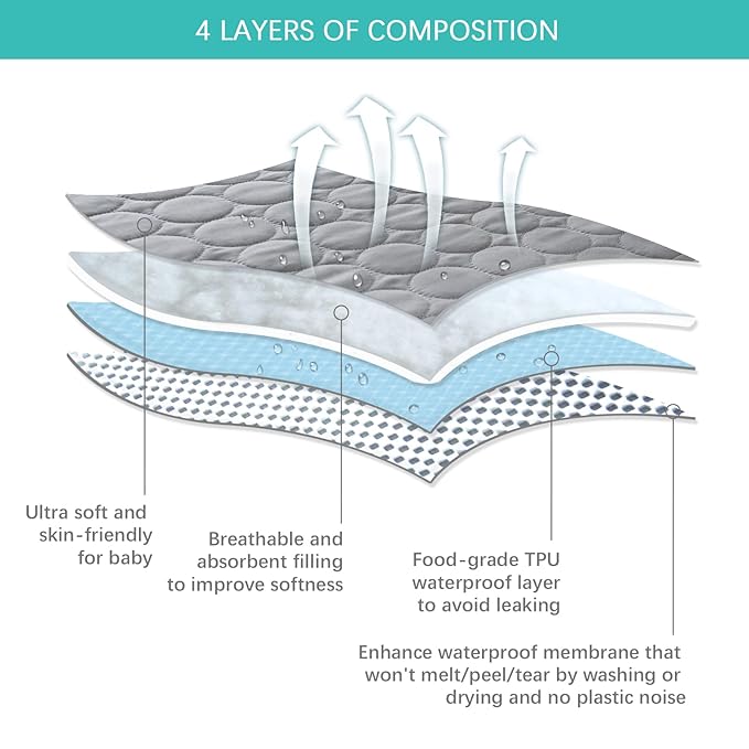 Mini Crib Mattress Protector Sheets Waterproof 2 Pack, Quilted Pack and Play Mattress Pad Cover Fits for Baby Mini Crib/Playen/Pack and Play Mattress, Grey & Navy, 38"x24"