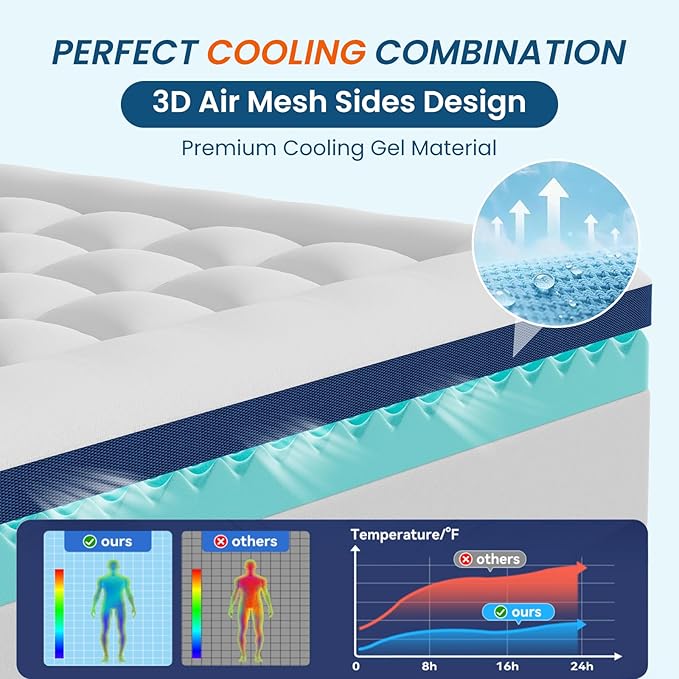 4 Inch Dual Layer Memory Foam Mattress Topper - 2 Inch 1000GSM Fluffy Soft Pillow Top Mattress Pad Cover and 2 Inch Egg Crate Cooling Gel Memory Foam for Back Pain Relief,(Twin,39"x75")