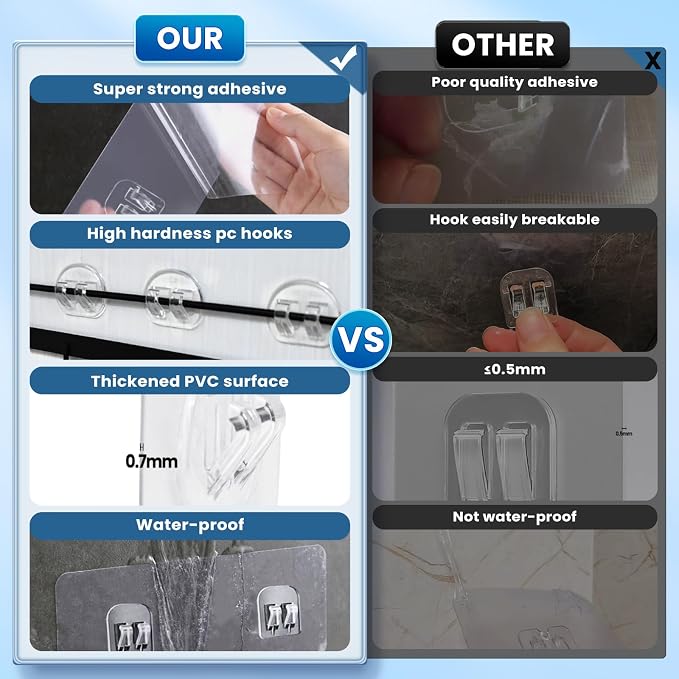 6 Pack Shower Caddy Adhesive Replacement, Shower Shelf Strong Adhesive Hooks, No Drilling, Transparent WaterProof Strips for Bathroom Shelves and Soap Holder - Image 4