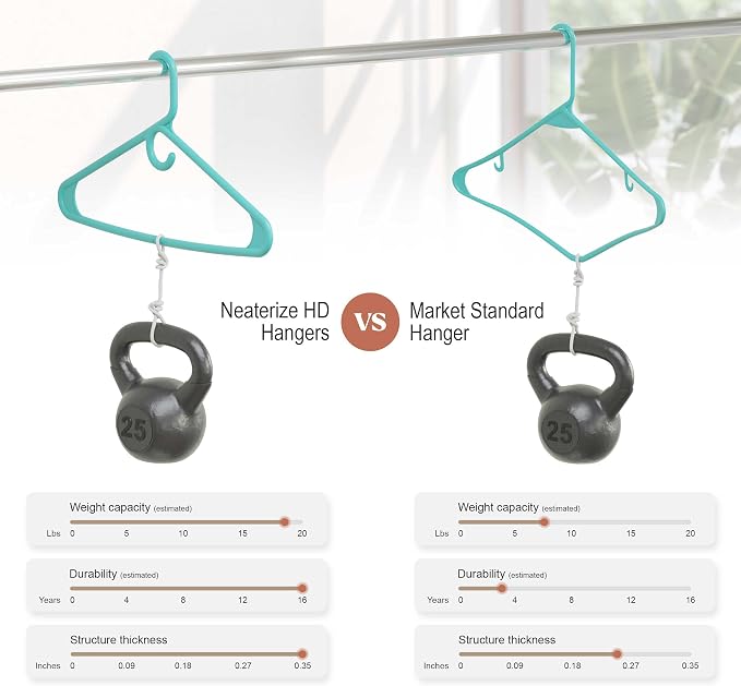 NEATERIZE Thick Heavy Duty Hangers - Aqua Plastic Clothes Hangers 24 Pack - Great for Coat Hanger, Jackets Jeans & Suit Hanger for Closet - New Apartment Essentials Percheros Ganchos para Colgar Ropa - Image 5