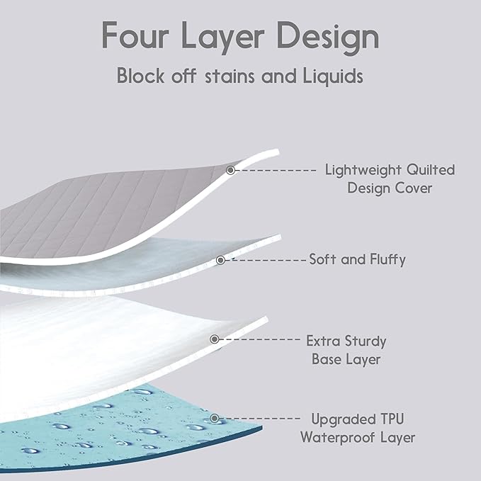 California King Mattress Protector – Waterproof Mattress Pad for Incontinence – Soft, Breathable, Washable Cover with Strong Elastic Corner Straps – Fits Up to 16" Deep