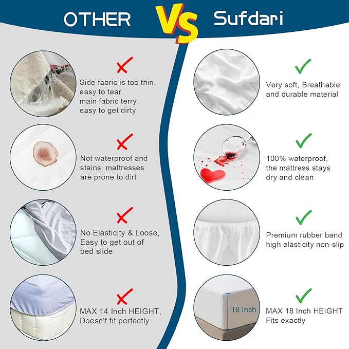 Sufdari Twin Mattress Protector,Waterproof Mattress Protector,Fitted Sheet Style Mattress Cover with 18" Deep Pocket,Washable and Comfortable-Rabbit,Twin