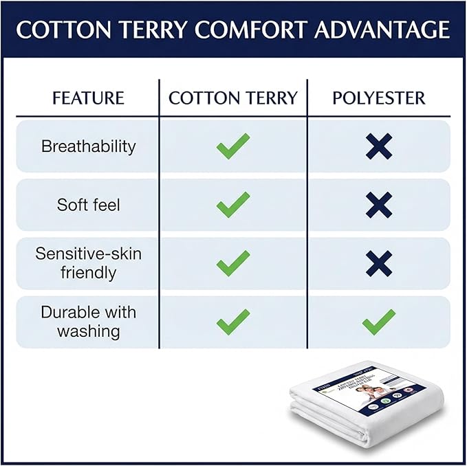 Zippered Waterproof Mattress Encasements - Hypoallergenic Mattress Protector Cover with Soft Cotton Terry Fabric Top - Twin Size 39' x 75'