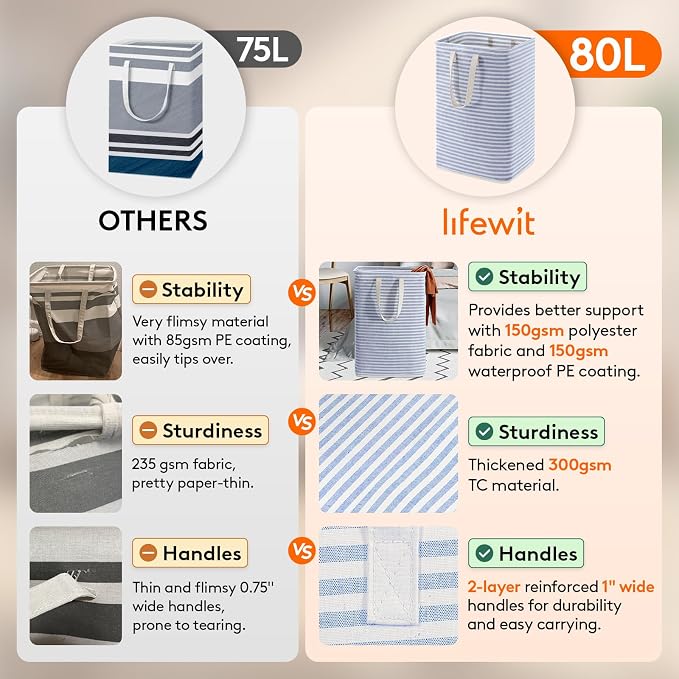 Lifewit 3 Pack Laundry Basket 80L Each, Collapsible Clothes Hamper with Reinforced Handles, Freestanding Waterproof Design for Bedroom and Laundry Room, Blue 240L Total - Image 3