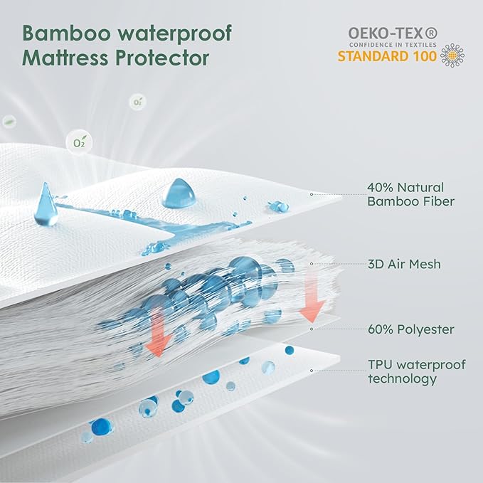 Cozymaker Full Size 100% Waterproof Mattress Protector, Mattress Pad Cover Fitted 8""-21"" Deep Pocket, 3D Air Fabric Soft Breathable Cooling Bed Mattress Cover Noiseless Washable, White