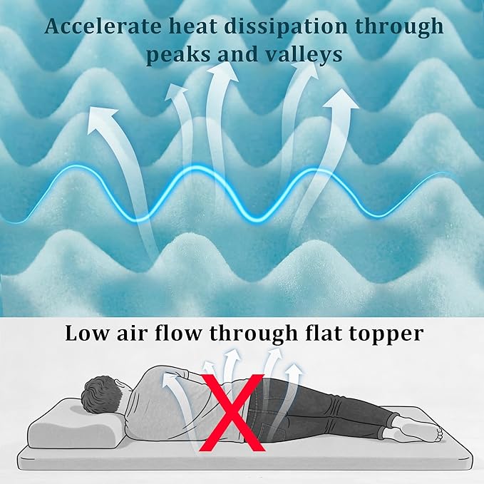 3 Inch Queen Mattress Topper, Memory Foam Mattress Topper Queen Size with Cooling Gel Egg Crate Matress Toppers, Breathable, CertiPUR-US Certified Dorm Essentials for College RV Apartment