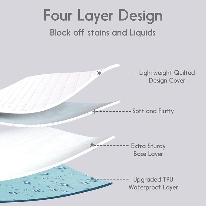 Queen Mattress Protector – Waterproof Mattress Pad for Incontinence – Soft, Breathable, Washable Cover with Strong Elastic Corner Straps – Fits Up to 16" Deep