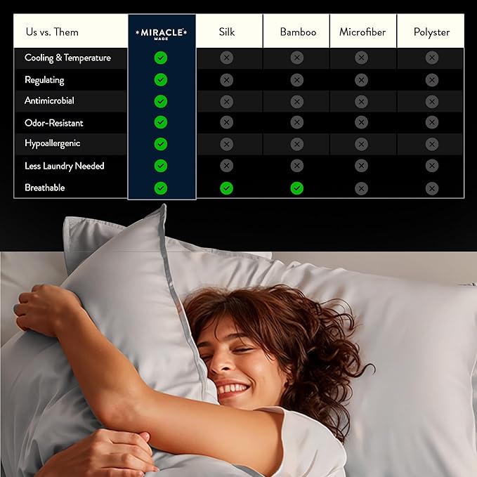Miracle Made Mattress Protector – Silver-Treated Cotton Fabric – Water-Resistant, Breathable, Fresher-Feeling Cover – Compatible with 3-Temperature Zone Comforter, King, White