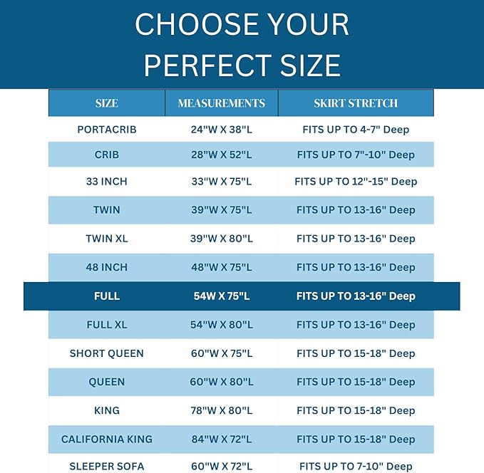 Guardmax Fitted Waterproof Mattress Protector - Hypoallergenic Cover, Noiseless and Breathable - Full Size (54x75) - Skirt Stretches to 16