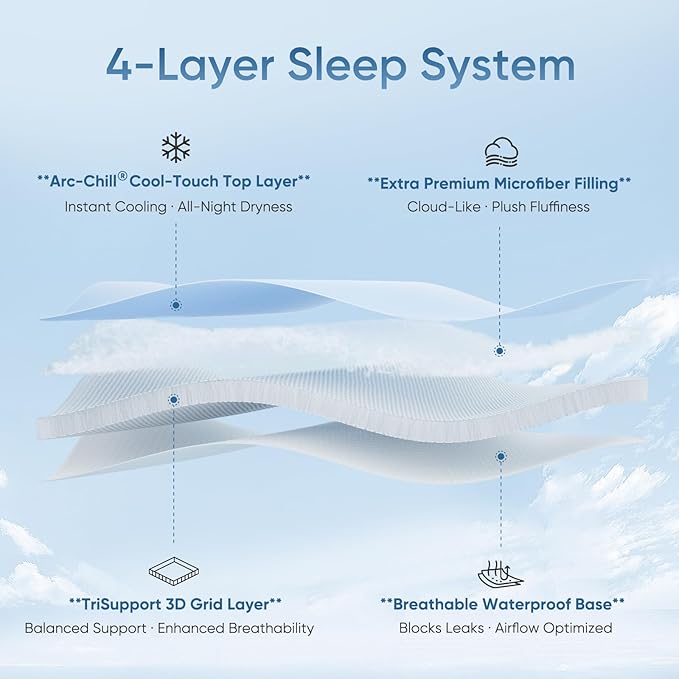 Elegear King Cooling Mattress Pad for Hot Sleepers, Waterproof Cold Mattress Topper with TriSupport 3D Tech Balanced Support & Enhanced Breathability, Soft Fluffy Bed Protector Deep Pocket Up to 16"