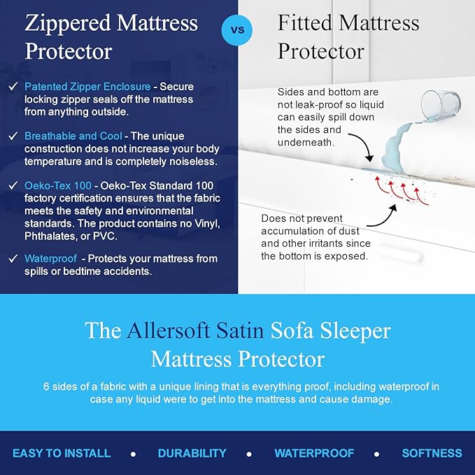 Allersoft| Queen Sleeper Sofa Mattress Cover with Secure Locking Zipper. Creates a Natural Seal On All Sides of Your Pull-Out Sofa Mattress from Liquids, Dust, Pet Dander, Pollen & More-4 Pack