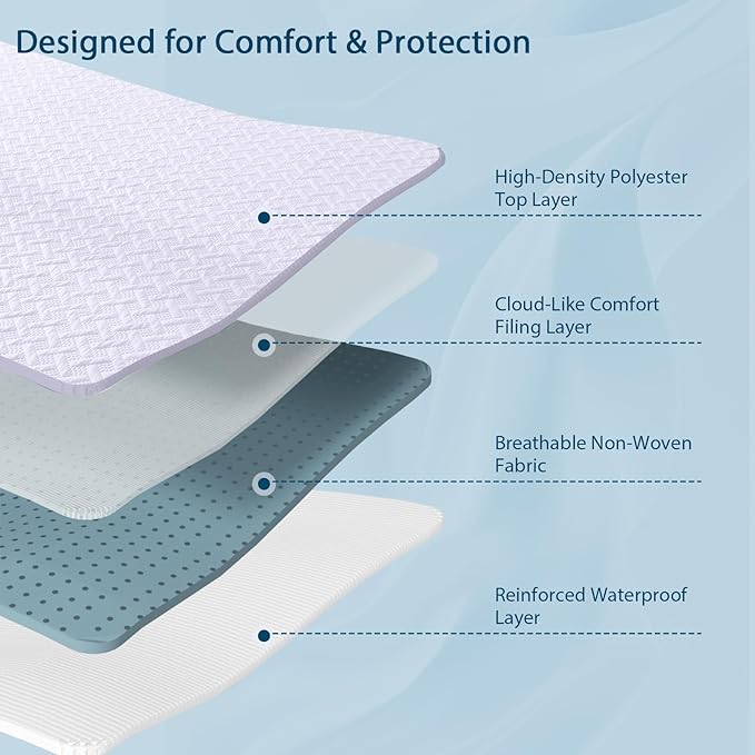 Twin Mattress Protector Waterproof - Ultrasonic Noiseless Mattress Pad with Reinforced TPU Backing, Breathable Bed Cover Fit 6"-15" Deep Pocket for Potty Training, Pets & Night Sweats, White