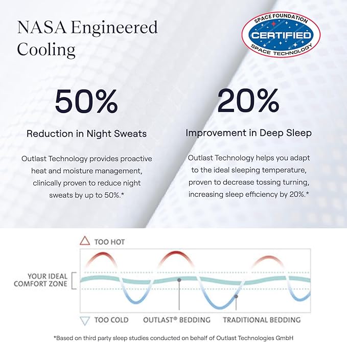 SLUMBER CLOUD Cooling Performance Mattress Pad - Twin XL - NASA-Technology, Temperature-Regulating Bedding, Designed for Hot Sleepers and Night Sweats