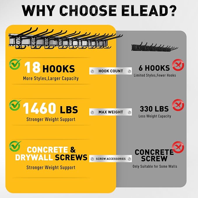 ELEAD 18-Pairs Heavy Duty Garage Tool Organizer Wall Mount Hooks, 96 Inches 1460 lbs Garden Tool Organizer with Adjustable Hooks for Garden, Yard, and Shed - Image 2