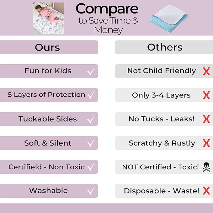 Hygge Sheets®Potty Training Pee Pads for Kids, Toddlers - 100% Waterproof, Non Slip Bed Wetting Pad for Full Size Beds - Washable, Reusable Mattress & Sheet Protector - Rainbow