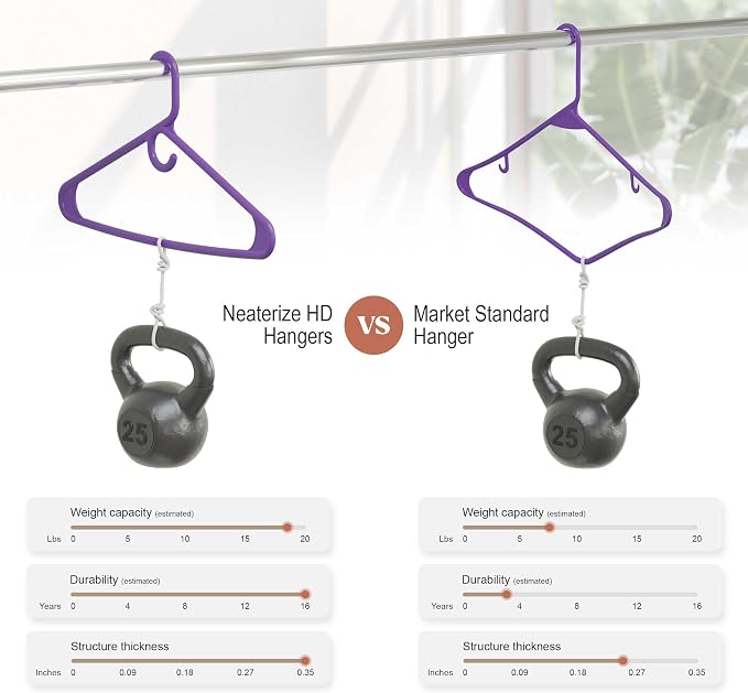 NEATERIZE Thick Heavy Duty Hangers - Purple Plastic Clothes Hangers 24 Pack - Great for Coat Hanger, Jackets Jeans & Suit Hanger for Closet, New Apartment Essentials Percheros Ganchos para Colgar Ropa - Image 5