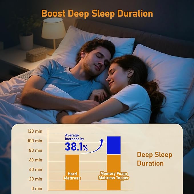 Extra Firm Mattress Topper Twin: 3 Inch Dual Sides Flippable Firm & Extra Firm, High Density Mattress Pad for Back Pain Relief, Washable Cover with Anti-Slip Straps, CertiPUR-US Certified, 75x38