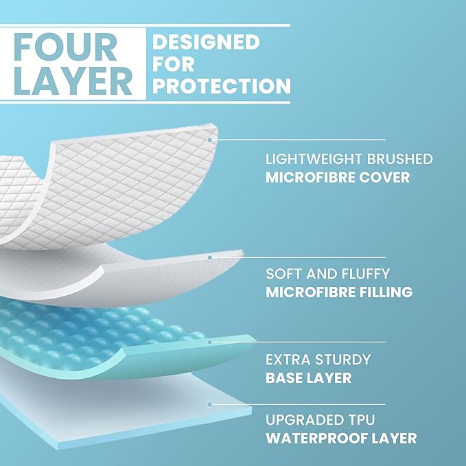 100% Waterproof Quilted King Mattress Protector, Breathable & Soft, 16 Inch Deep Pocket, Machine Washable, White