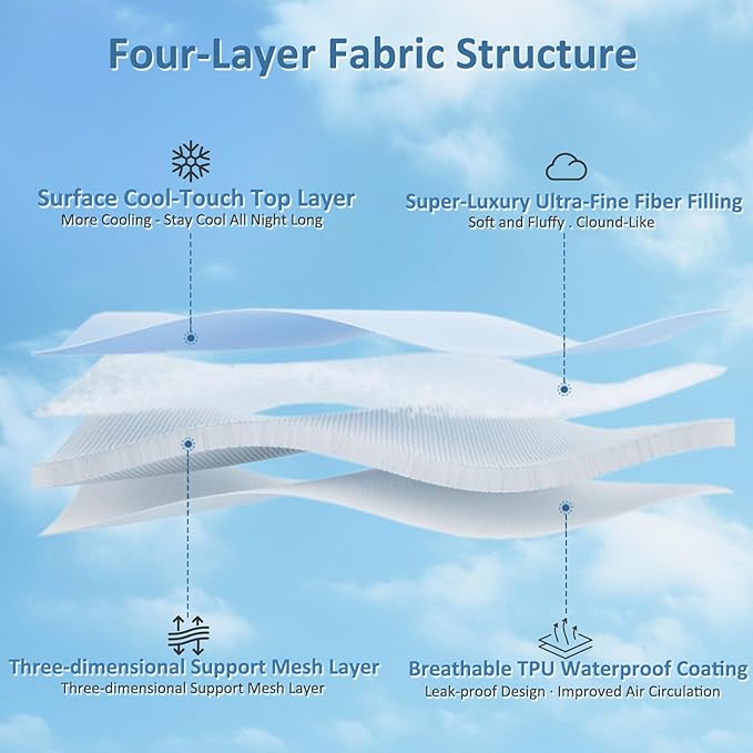 Queen Size Cooling Mattress Pad Waterproof Mattress Topper for Hot Sleepers - Soft Breathable Mattress Cover with 8"-21" Deep Pocket (60×80",Blue)