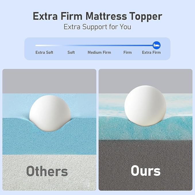 Glendan Full XL Mattress Topper: Extra Firm Bed Topper 3 Inch - High Density Foam Extra Support for Pain Relief - Breathable Washable Cover with Anti-Slip Strap - CertiPUR-US Oeko-Tex Certified 80x54