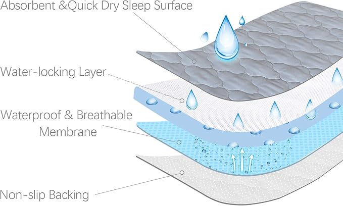 Waterproof Crib Mattress Protector Pad 28" x 52",Anti Slip & Durable Waterproof Pad Mat for Baby Standard Crib/Bed Pads Grey