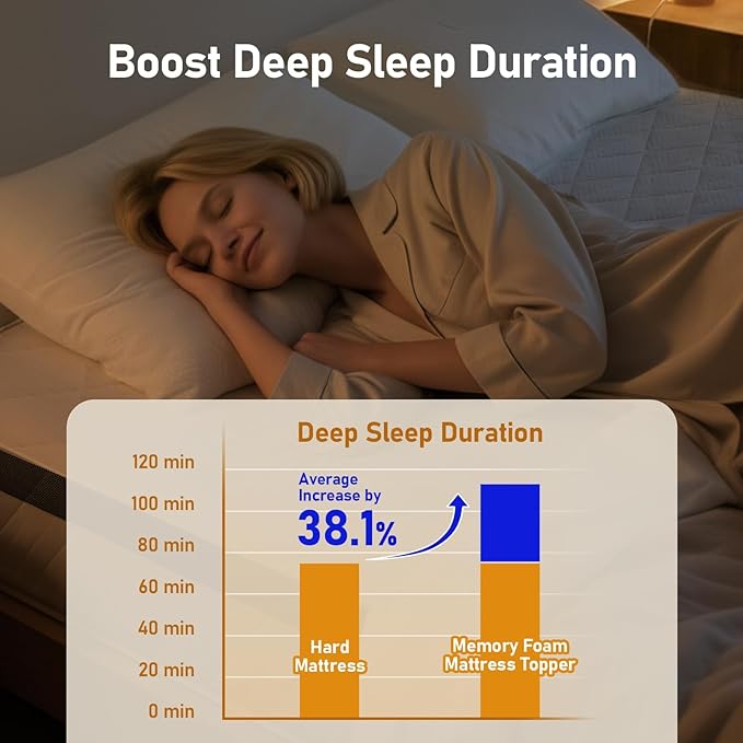 Firm Mattress Topper King 3-Inch: High Density Foam Mattress Pad, Extra Support for Back Pain Relief, Breathable Cooling Washable Cover with Anti-Slip Straps, CertiPUR-US Oeko-Tex Certified 80x76