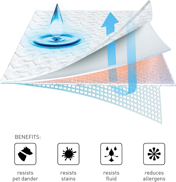 Bedgear Split Head Cal King Dri-Tec Mattress Protector – Waterproof, Breathable, Washable, Adjustable Base Compatible – Deep Pocket Fitted Pad Fits 18” Mattress – White