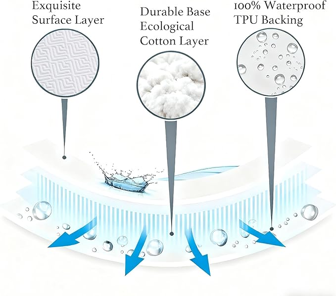 100% TPU Waterproof Mattress Protector Sets with 1 Fitted Sheet & 2 Pillowcases 18 Inches Deep Pocket Breathable Incontinence Pads for Adults Kids Elderly Pets (White, Queen)