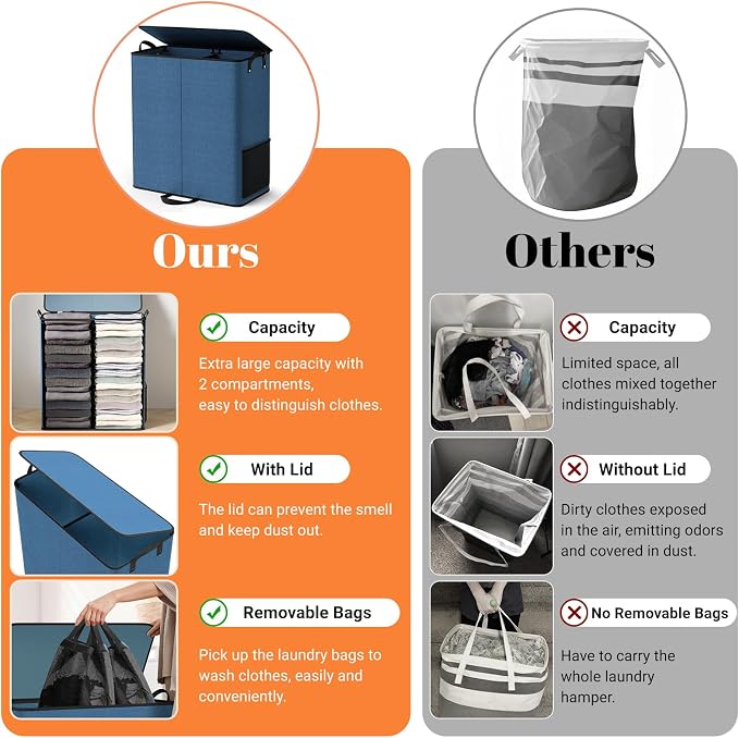 Large Double Laundry Hamper with Lid, Removable Bags & Reinforced Handles, 2 Section Tall Laundry Basket, Dirty Clothes Hampers for Laundry Room, Bedroom, Bathroom, Dorm, 136L, Blue - Image 5