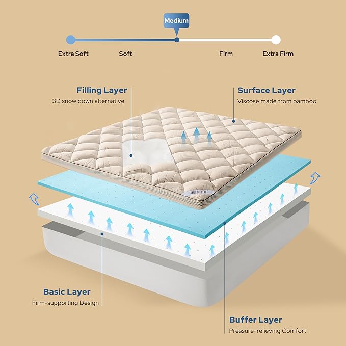 Bedlore 4-Inch Twin XL Mattress Topper for Back Pain - Dual Layer Medium Support (2" Gel Memory Foam + 2" Cooling Fluffy Pillow Top Pad), Breathable & Pressure Relief (Beige)