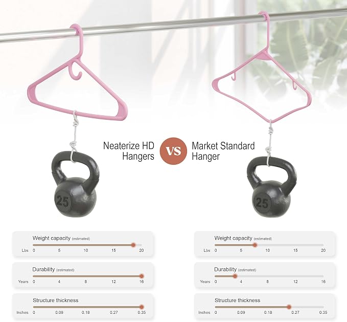 NEATERIZE Thick Heavy Duty Hangers - Pink Plastic Clothes Hangers 12 Pack - Great for Coat Hanger, Jackets Jeans & Suit Hanger for Closet - New Apartment Essentials Percheros Ganchos para Colgar Ropa - Image 5