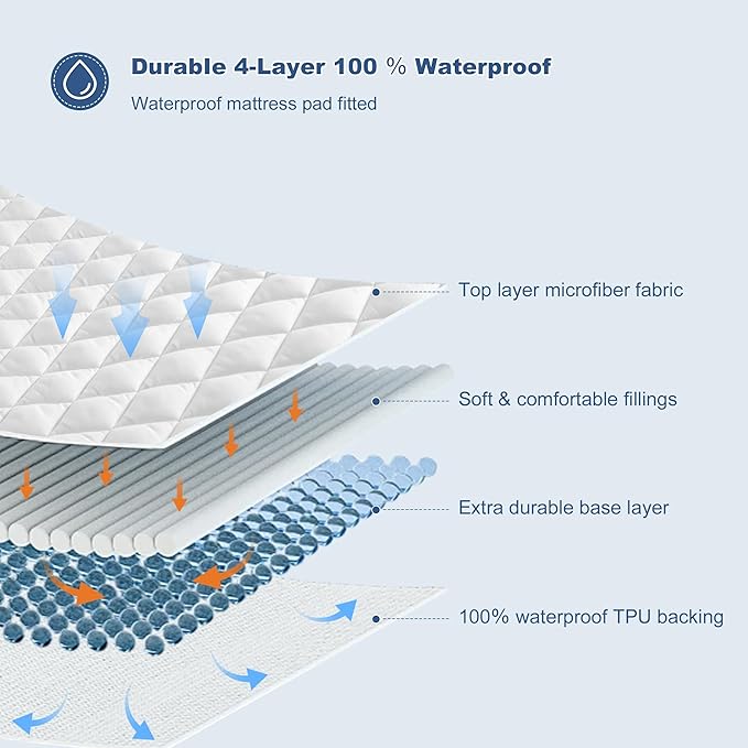 GRT King Waterproof Mattress Pad, 100% Waterproof Quilted Fitted Mattress Protector, Noiseless Hollow Cotton Mattress Cover, Fitted 8"-26" Deep, Dust Proof