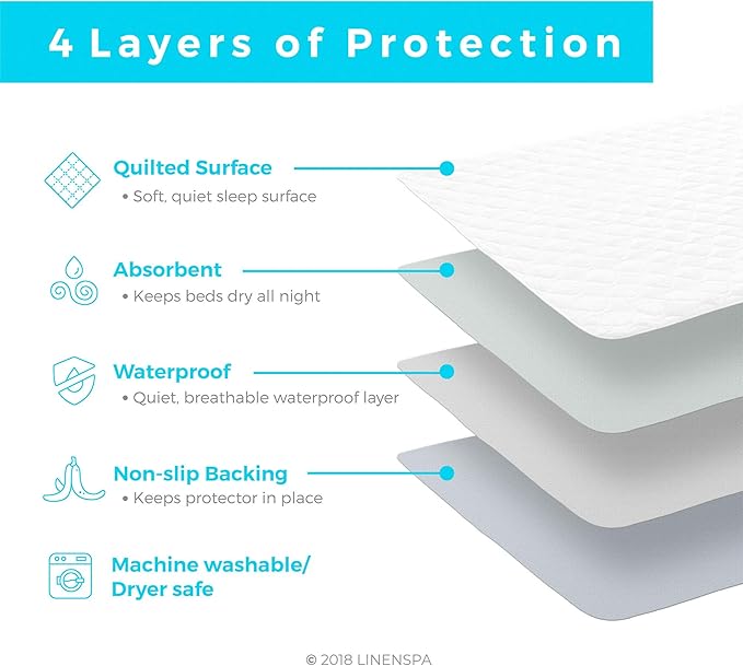 Linenspa Waterproof Mattress Pad – 44" x 52" Non Slip Waterproof Sheet and Mattress Protector – Highly Absorbent, Machine Washable, Quilted – Fits Full & Queen, White