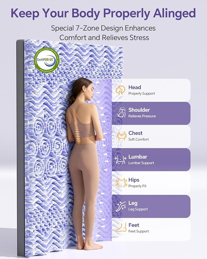 Dual Layer 4 Inch Memory Foam Mattress Topper Queen - 2 Inch Gel Memory Foam and 2 Inch Pillow Top Mattress Pad, 7-Zone Egg Crate Queen Size Mattress Topper (Gray)