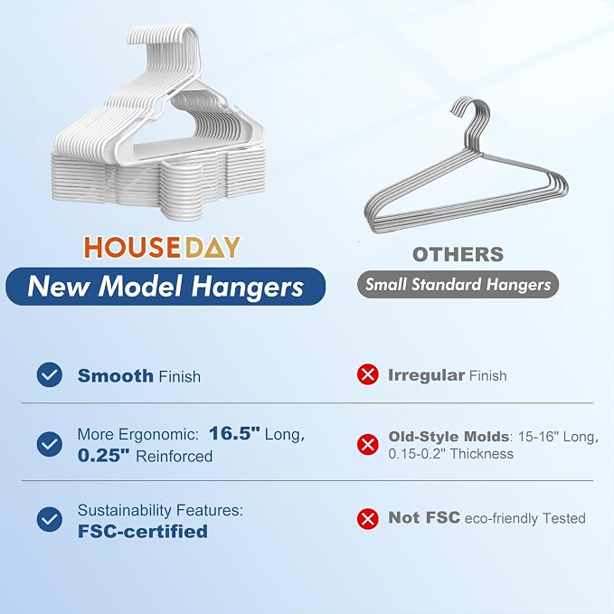 HOUSE DAY Plastic Hangers 20 Pack - White Clothes Hangers with Non-Slip Shoulder Grooves, Durable and Sturdy T-Shirt, Dress, Coat Hanger, Space Saving Design Perfect for Closet Organizers and Storage - Image 7