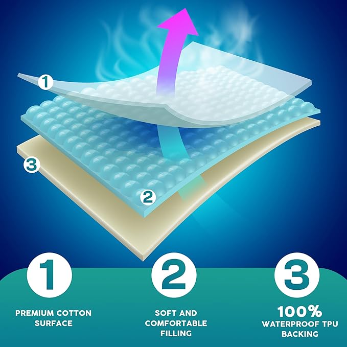 Venneti Waterproof Mattress Protector Queen - Soft, Hypoallergenic, and Breathable Quilted Cotton Bed Cover - Deep Pocket Fitted Design - Quilted Bedding Shield for Comfortable Sleep…