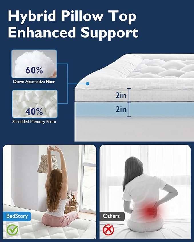 BedStory Dual Layer 4 Inch Mattress Topper Full Size - 2” Gel Memory Foam and 2” Plush Pillow Top for Pressure-Relieving & Back Pain - Deep Pocket, Corner Straps, CertiPUR-US Certified