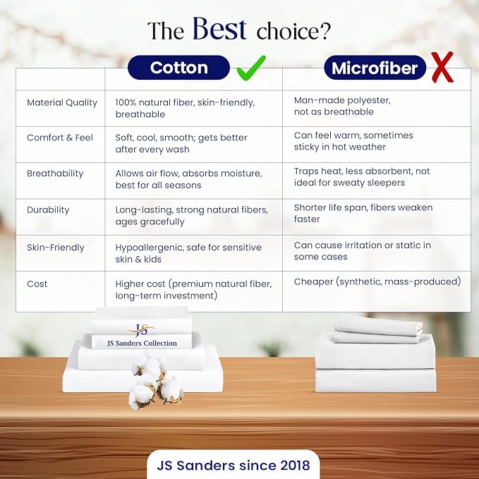 Flex Head California King Waterproof Mattress Protector for Sleep Number Adjustable Beds, 100% Terry Cotton, Fitted Style 36" Half Split Mattress Cover, Fits Upto 18 Inch Deep Pocket, 72" x 84, White