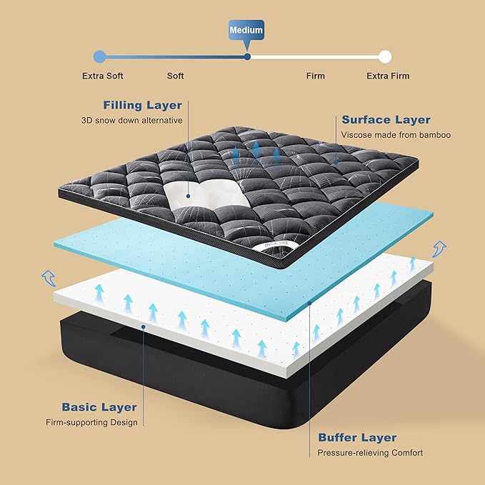 Bedlore 4-Inch Full Mattress Topper for Back Pain - Dual Layer Medium Support (2" Gel Memory Foam + 2" Cooling Fluffy Pillow Top Pad), Breathable & Pressure Relief (Gray)