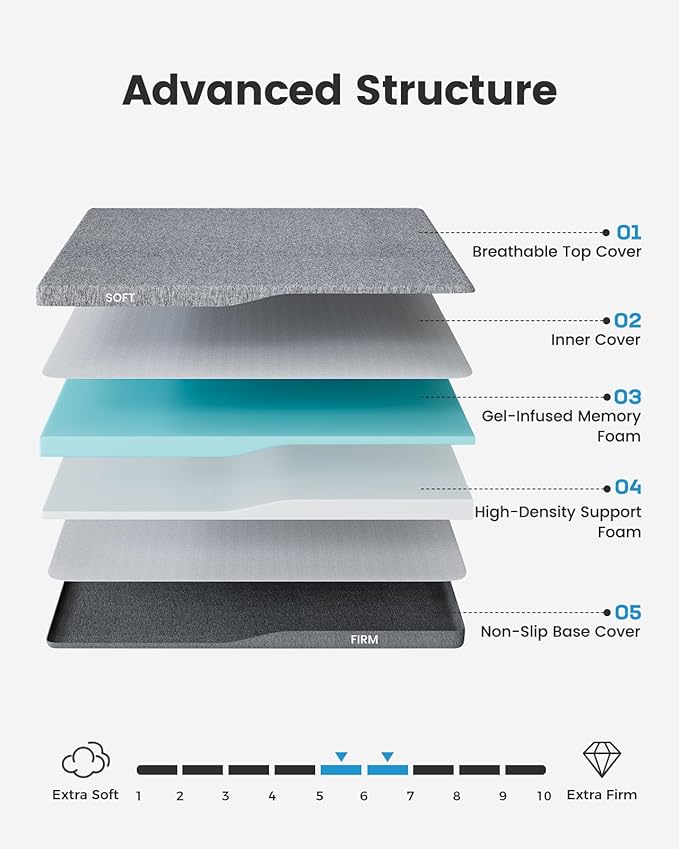 PERLECARE Dual Firmness Mattress Topper Full, 3 Inch Firm Bed Topper with Split Soft & Firm Zones, Supportive Mattress Pad for Back Pain, Non-Slip & Removable, Made with CertiPUR-US® Certified Foam