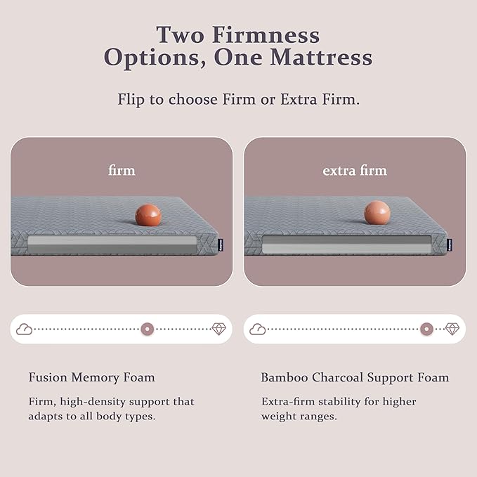 Sleepmax Extra Firm Mattress Topper 3 Inch Twin XL - Fusion Memory Foam Bed Topper Enhanced Pain Relief - Gel Bamboo Charcoal Green Tea Copper Cooling Pad with Cover No Odor - CertiPUR-US Certified