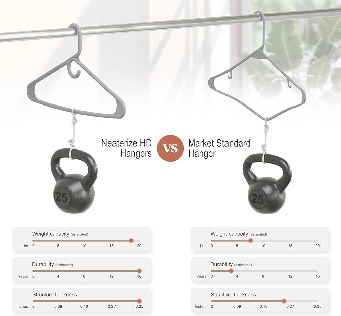 NEATERIZE Thick Heavy Duty Hangers - Grey Plastic Clothes Hangers 24 Pack - Great for Coat Hanger, Jackets Jeans & Suit Hanger for Closet - New Apartment Essentials Percheros Ganchos para Colgar Ropa - Image 5
