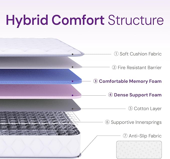 GAESTE Full Size Mattress in a Box, 8 Inch Hybrid Innerspring Mattress with Gel Comfort Memory Foam and Spring, Medium Firm, Pressure Relief, CertiPUR-US Certified (Full, 8 in)