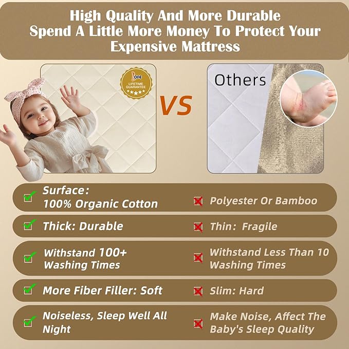 Lofe Organic Crib Mattress Protector - Top&Side Waterproof, 100% Waterproof Crib Mattress Protector, Breathable Cotton Toddler Mattress Protector, Baby Crib Mattress Cover Fitted 52x28x9 in