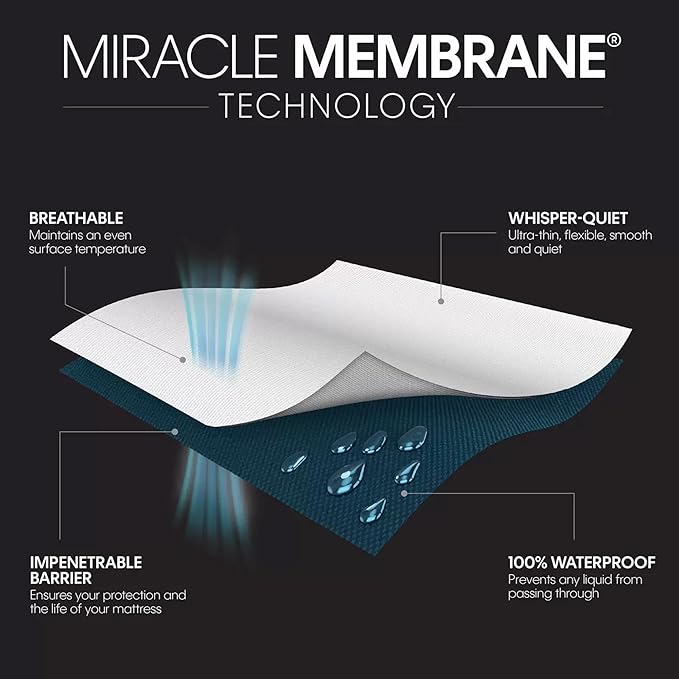 Protect-A-Bed Basic Waterproof Mattress Protector, Twin Size