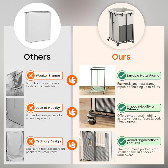 150L Laundry Hamper with Wheels, Rolling Laundry Basket with Metal Frame and Removable Bag, Large & Tall Dirty Clothes Hampers for Bedroom Aesthetic, Laundry Room, Bathroom, Dorm-White - Image 3