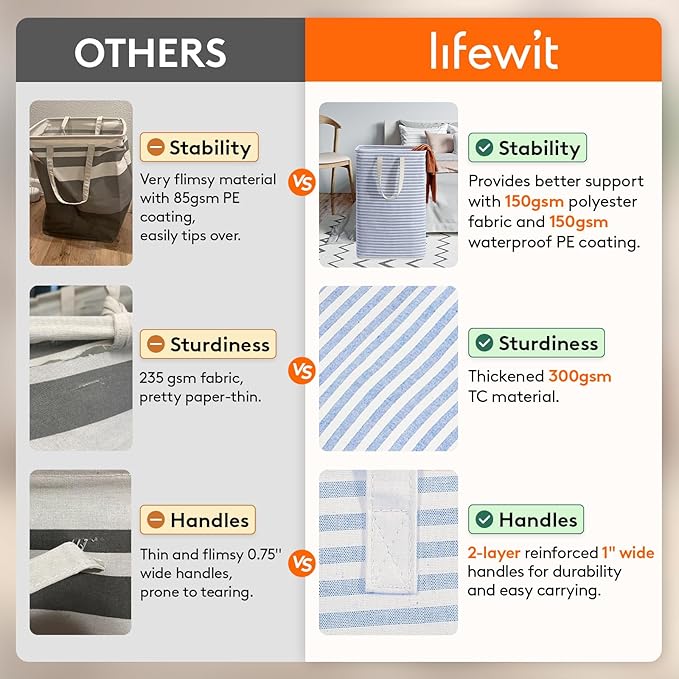 Lifewit 2 Pack Laundry Basket 80L Each, Collapsible Clothes Hamper with Reinforced Handles, Freestanding Waterproof Design for Bedroom and Laundry Room, Blue 160L Total - Image 3