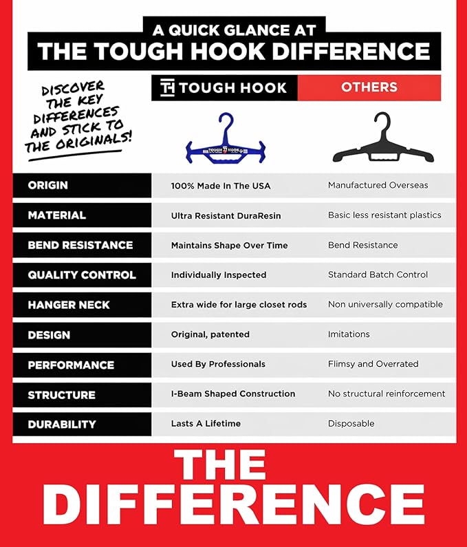 Tough Hook Original Heavy Duty Hangers – The Superhero of Hangers USA-Made, Anti-Slip ABS Resin Tactical Hanger for Police Gear, Scuba Gear & Dive BCD – DuraResin 200-lb Cap Wetsuit Hanger, 1 Gray - Image 3