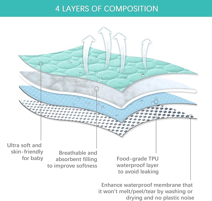 Pack and Play Sheets Fitted Quilted Waterproof Protector, 2 Pack Playard Mattress Pad Compatible with Graco Pack n Play, Mattress Cover fits for Baby Playpen Mattress, Mini Crib, Gray & Aqua